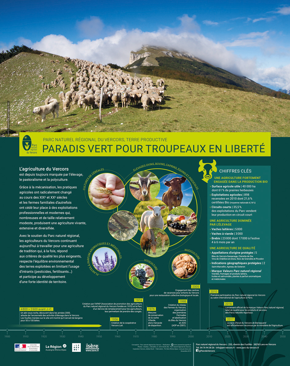 Expo villes-portes - Agriculture