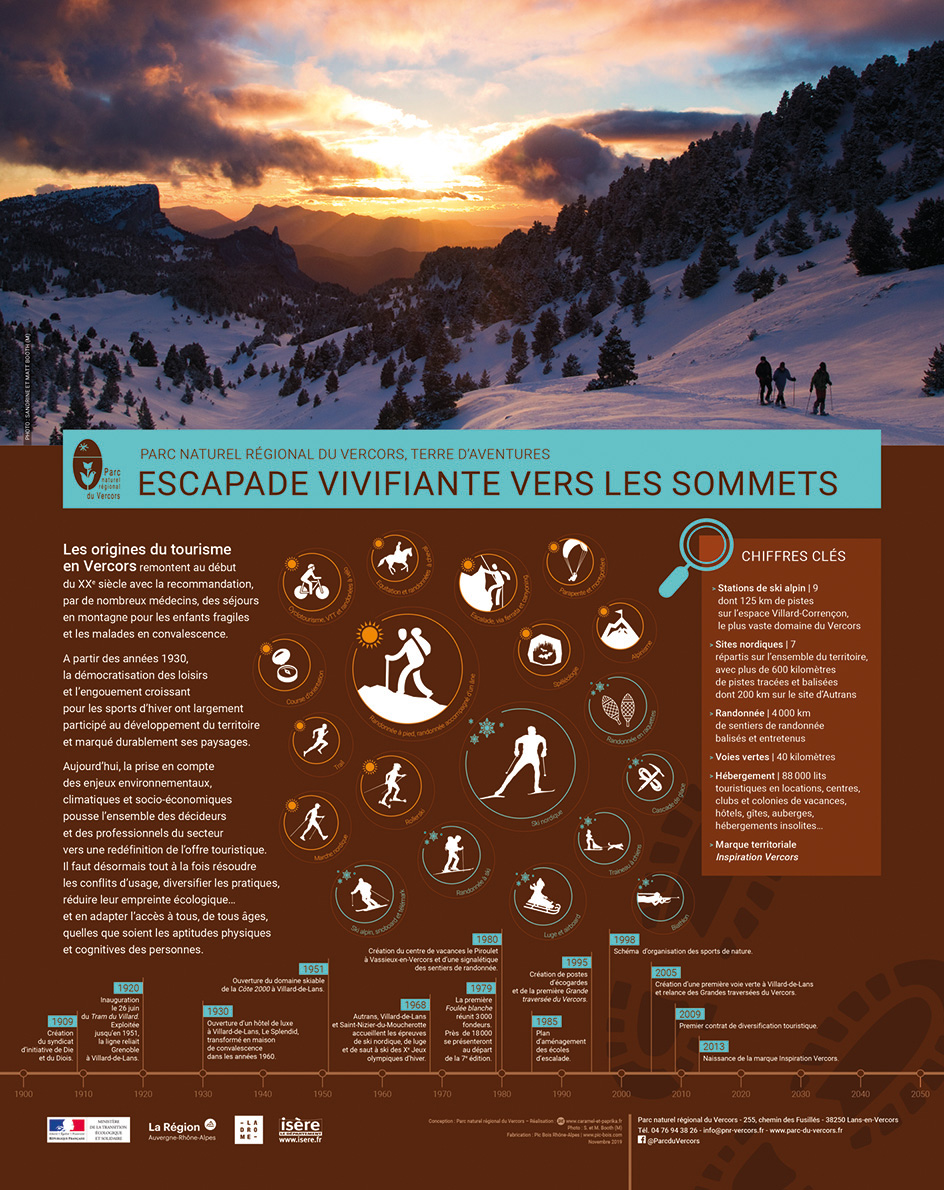 Expo villes-portes - Tourisme