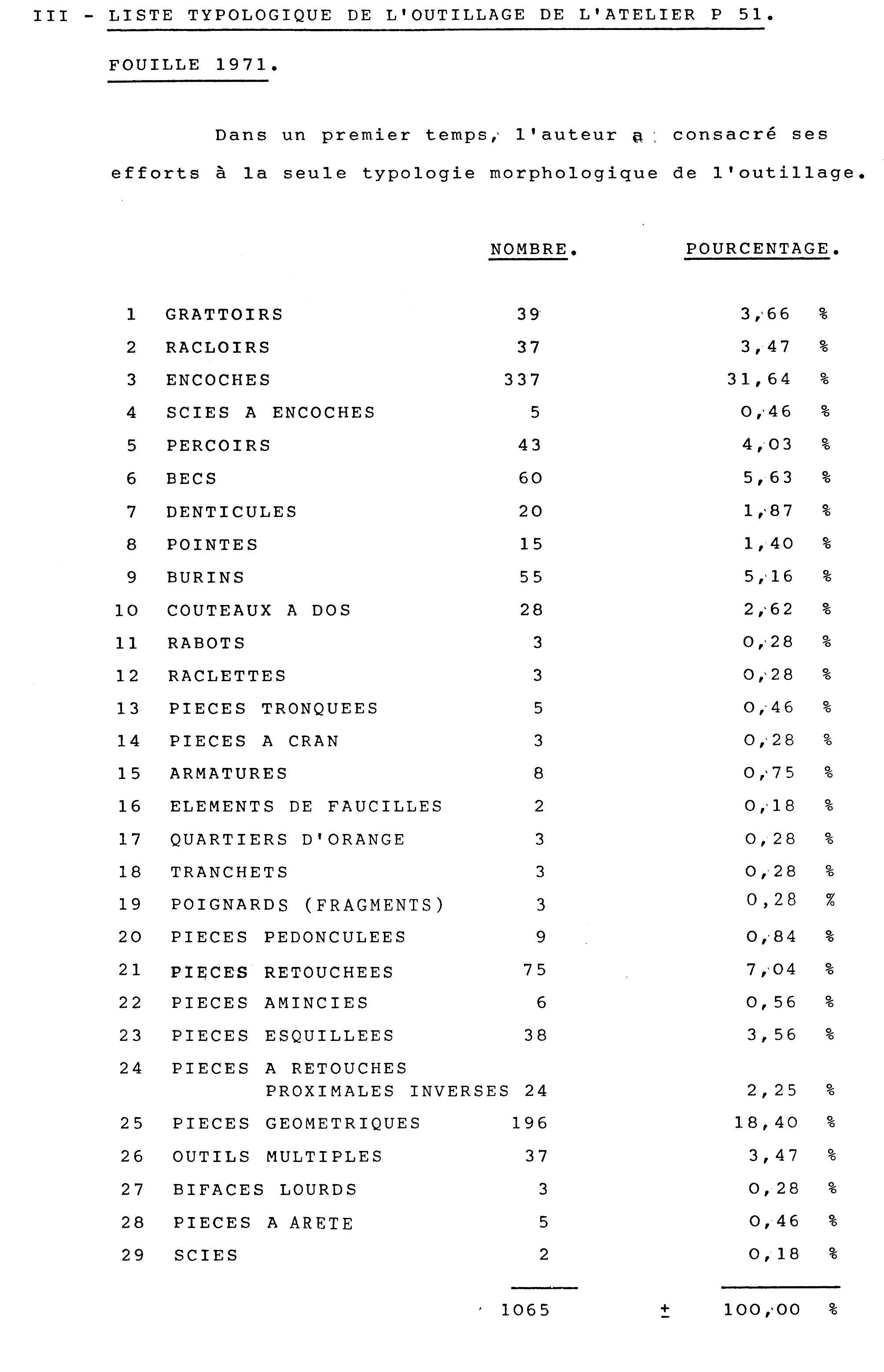 Extrait fouilles P51 Vassieux en Vercors