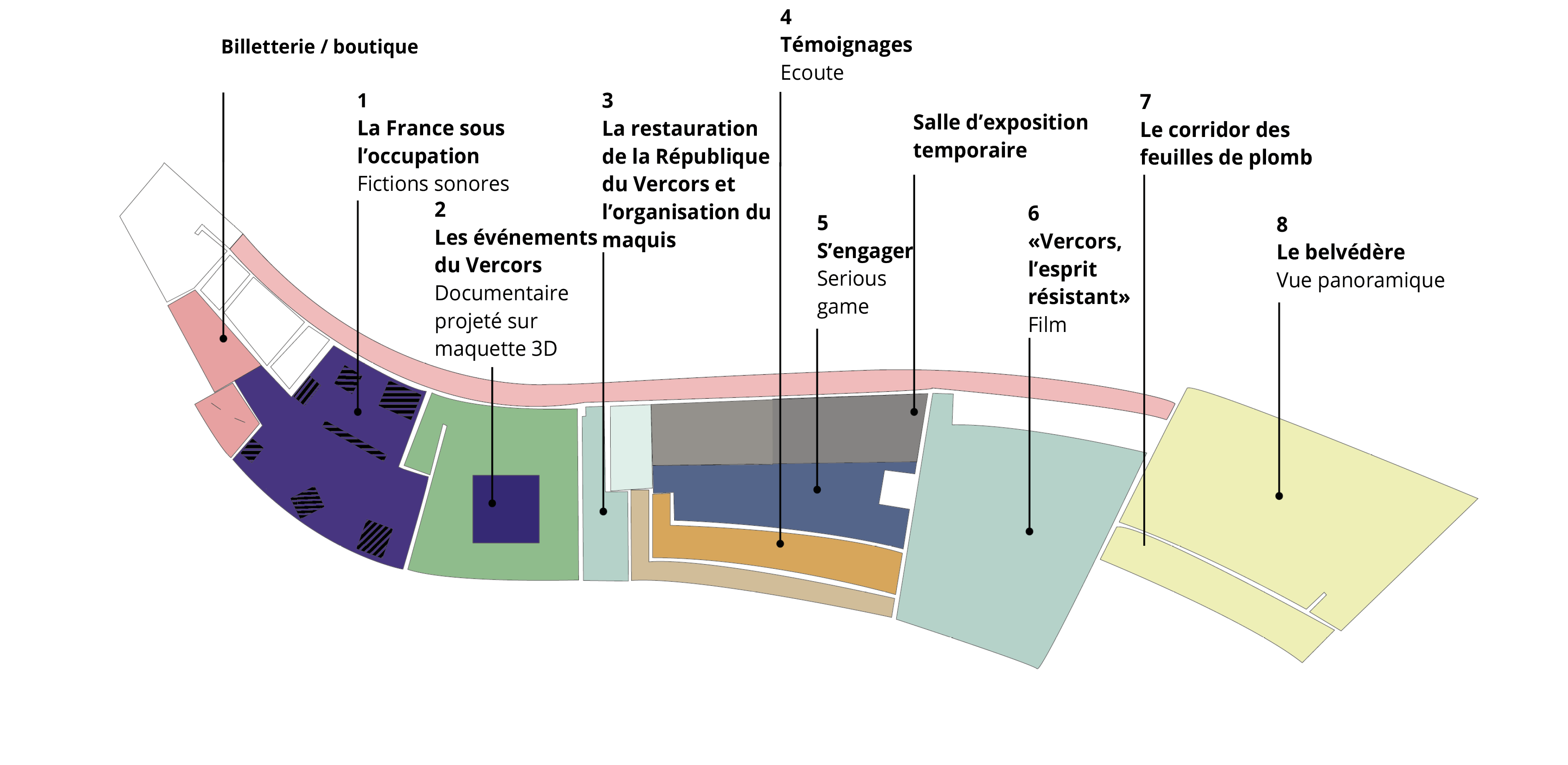 Plan de visite